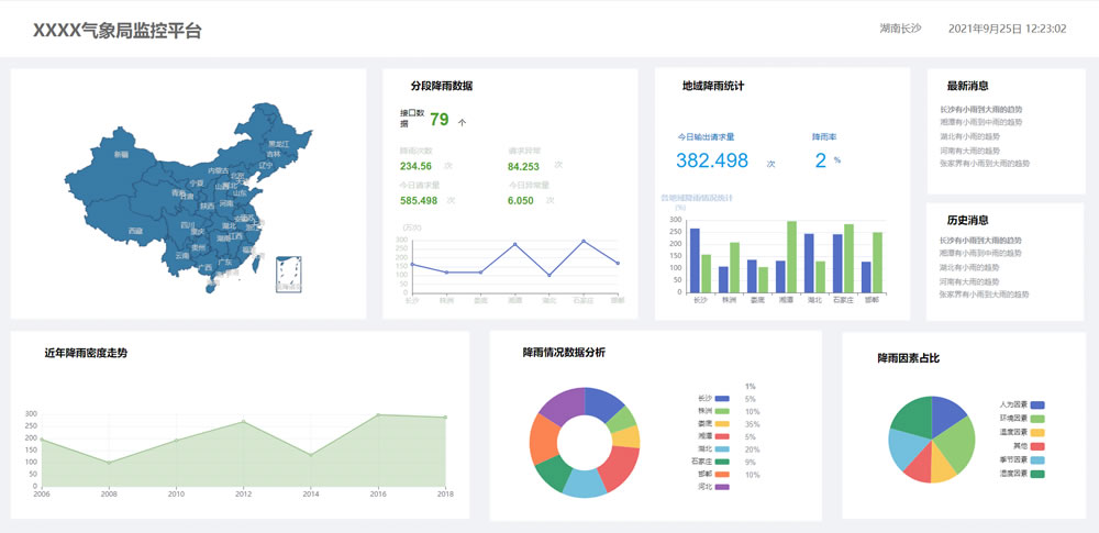 气象局监控平台