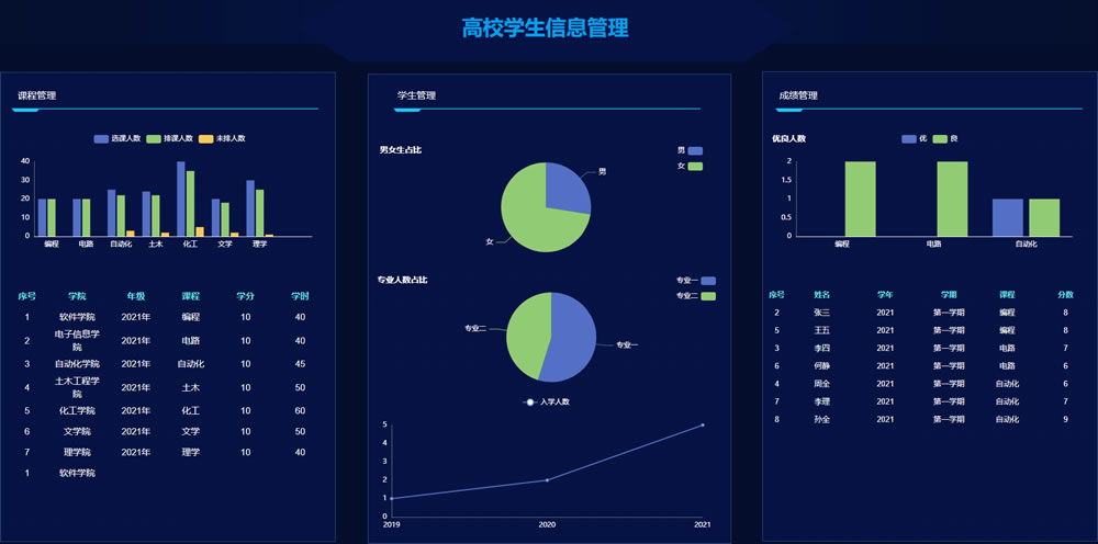 基本数据可视化
