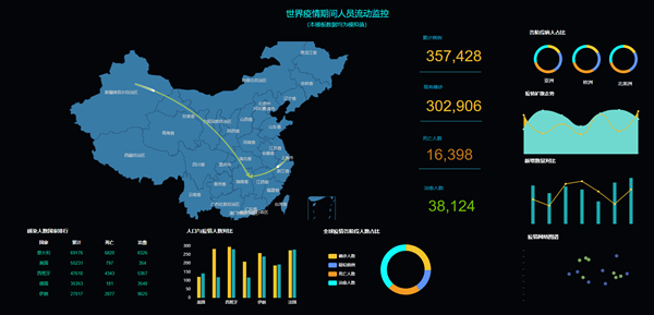 智慧监管-疫情监控