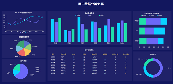 智慧监管-用户大数据分析