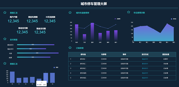 智慧城市-城市停车管理