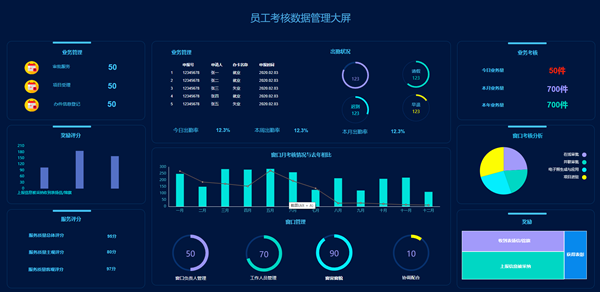 智慧办公-员工考核数据