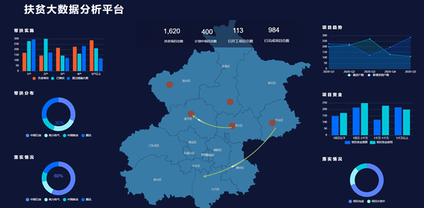 智慧社区-扶贫大数据分析