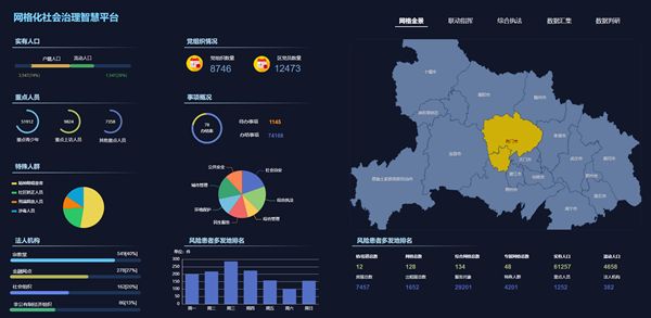 网格化社会治理智慧平台-网格全景