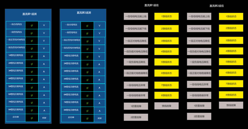 智慧光伏-光伏电站光字牌实时监控