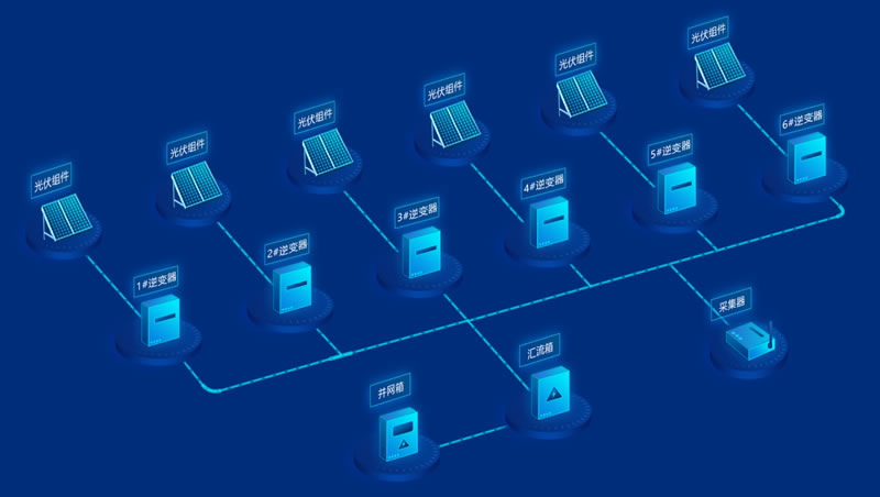 智慧光伏-光伏电站逆变器及数据采集监控