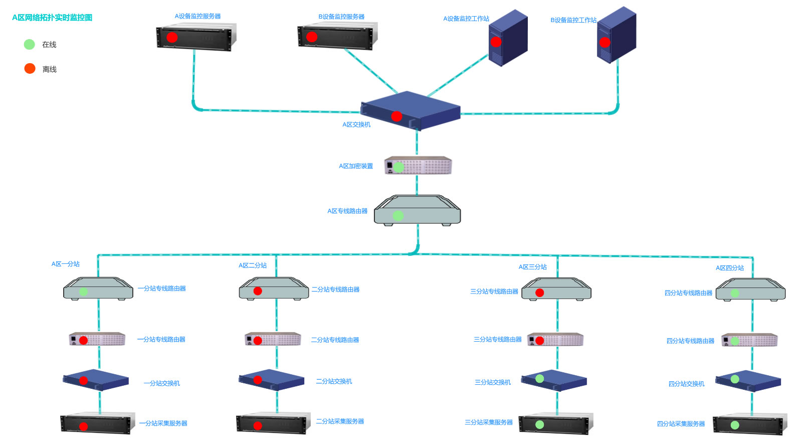 智慧机房-某电站一区数据流向动态网络拓扑图