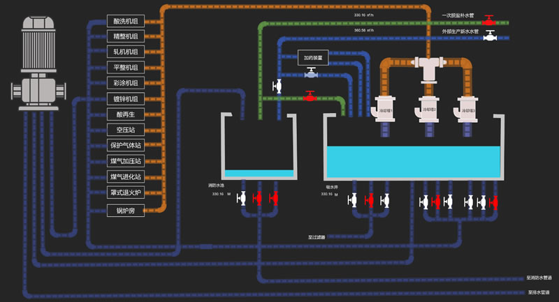 智慧消防生产-XX消防站材料生产系统