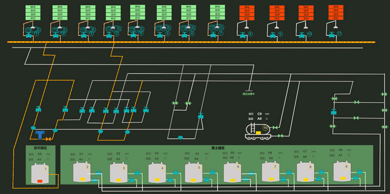 智慧油库-油料管理可视化监控