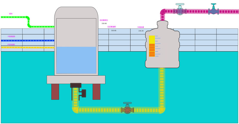 智慧工厂-工厂加工实时可视化监控