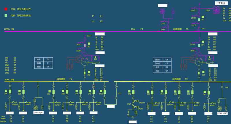 智慧电力-风力发电场主接线图实时监控
