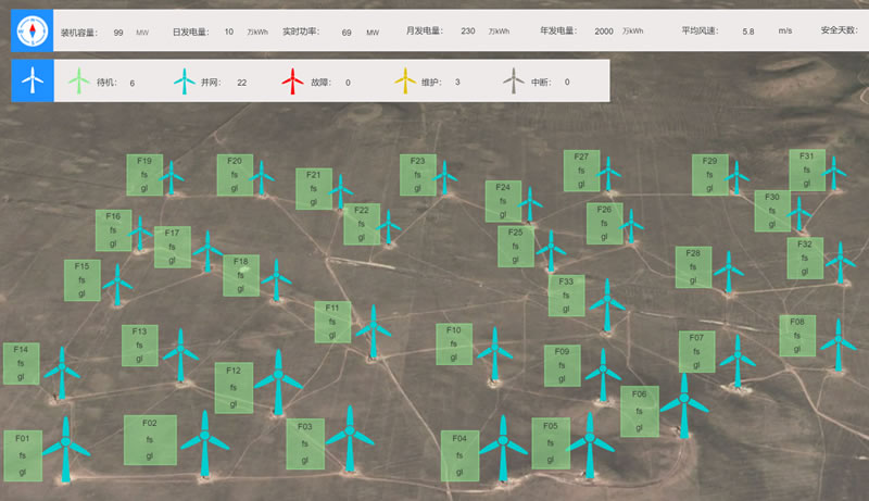 智慧风场-风电场实时监控
