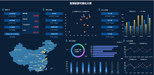 智慧能源-智慧能源可视化大屏