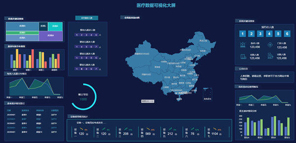 智慧医疗-医疗数据可视化大屏