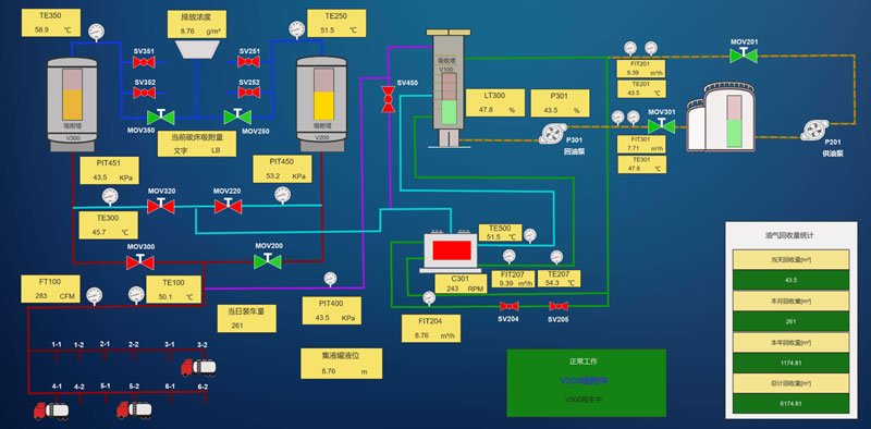 智慧油库-油库可视化监控