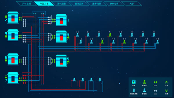 油库综合监控平台-库区工艺-Web组态可视化