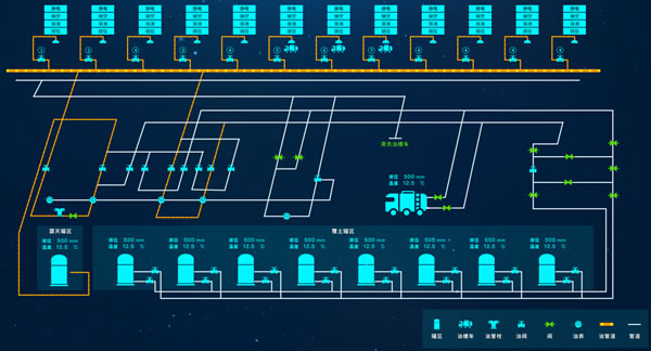 智慧油库-油料可视化管理监控-Web组态可视化