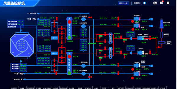 风烟监控系统-智慧环境-Web组态可视化