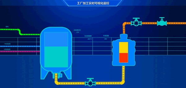 工厂加工实时可视化监控系统-智慧工厂-Web组态可视