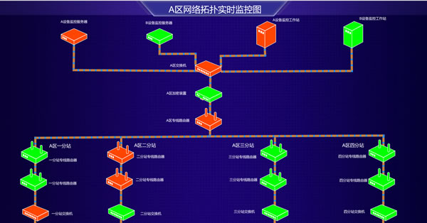 智慧风电-某电站一区数据流向动态网络拓扑-Web组态