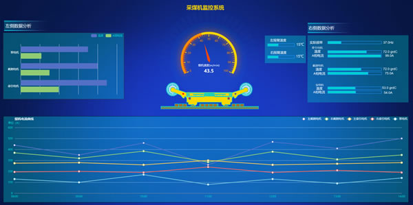智慧矿山-煤矿采煤机实时运行监控-Sovit2D Web组态