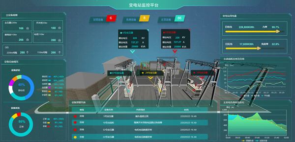 【场景】变电站三维可视化监控平台