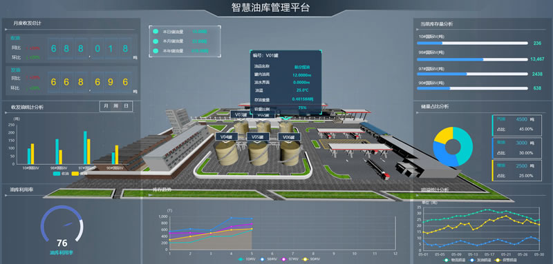 【场景】三维智慧油库管理平台