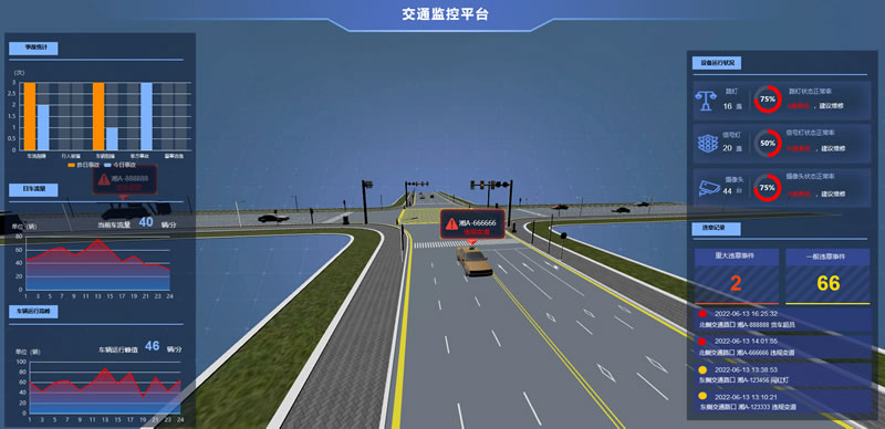 【场景】交通监控平台
