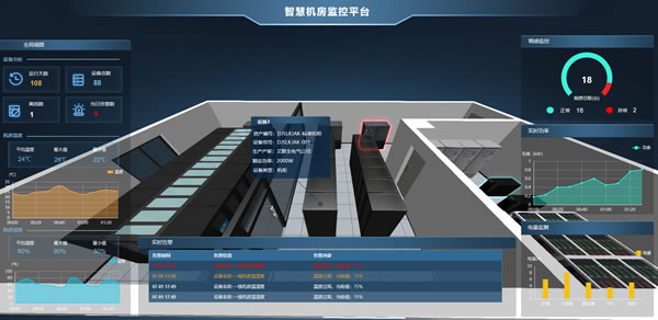 【场景】智慧机房监控平台