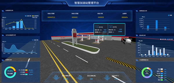 【场景】智慧加油站管理平台