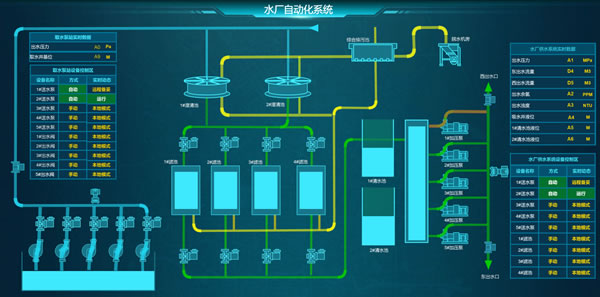 水厂自动化系统