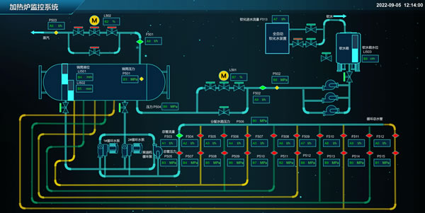 加热炉监控系统