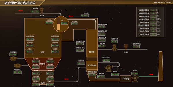 动力锅炉运行监控系统