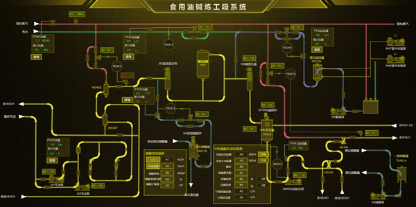 食用油碱炼工段系统