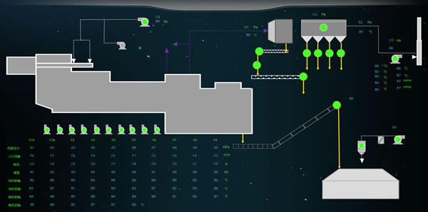 智慧水泥厂实现可视化监控