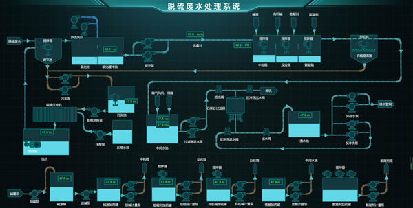 脱硫废水处理系统
