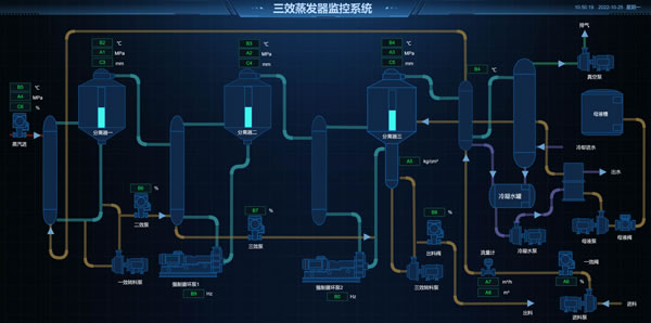 三效蒸发器监控系统