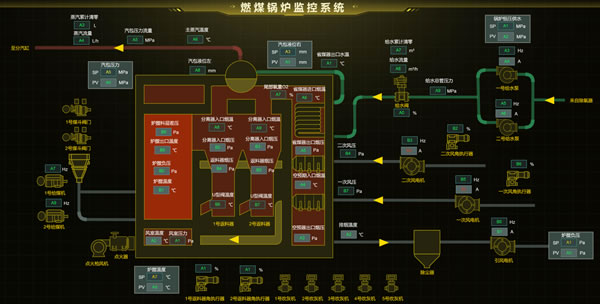 燃煤锅炉监控系统