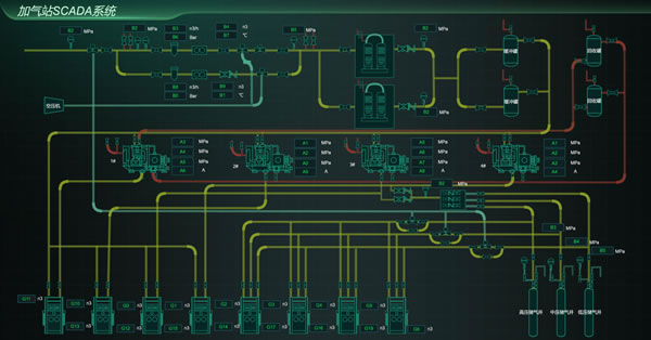 加气站SCADA系统