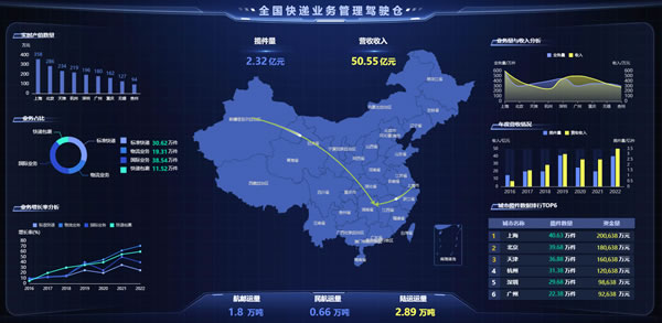 全国快递业务驾驶管理仓