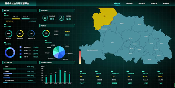 网格化社会治理智慧平台-网格全景