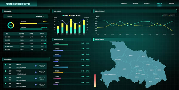 网格化社会治理智慧平台-数据汇集