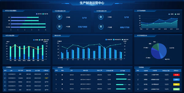 生产制造运营中心