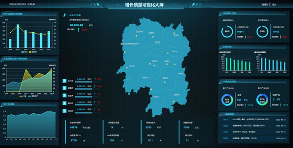 增长质量可视化大屏