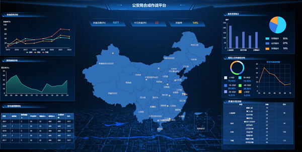 公安局合成作战平台