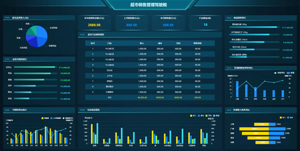 超市销售管理驾驶舱