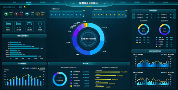 医院综合分析平台