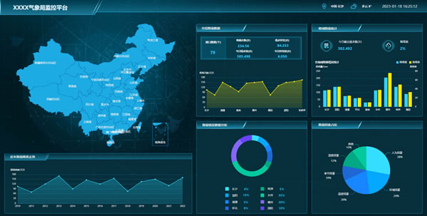 气象局监控平台
