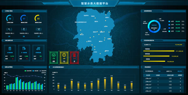 智慧水务大数据平台