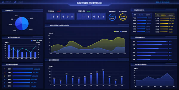 厨余垃圾处理大数据平台